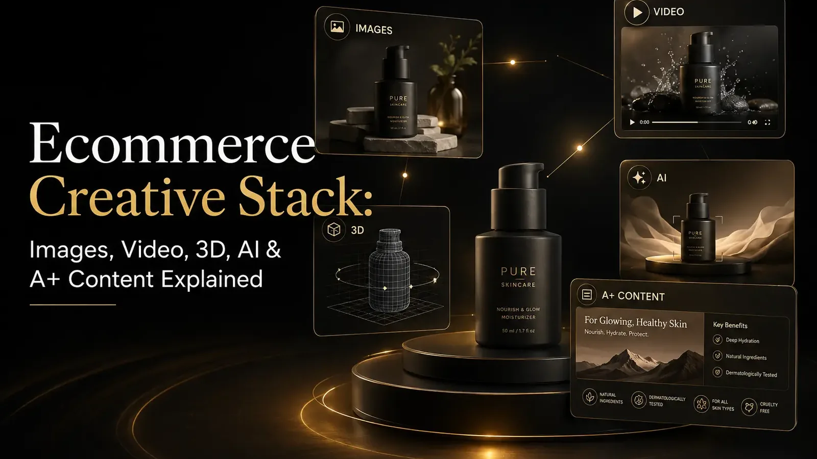 Ecommerce Creative Stack: Images, Video, 3D, AI & A+ Content Explained